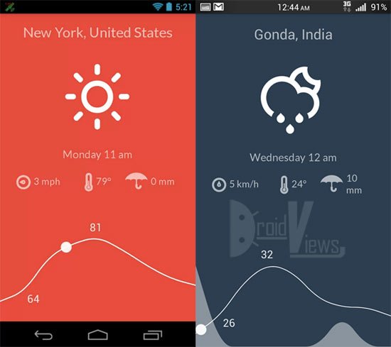 Weather Forecasts in Minimal Style