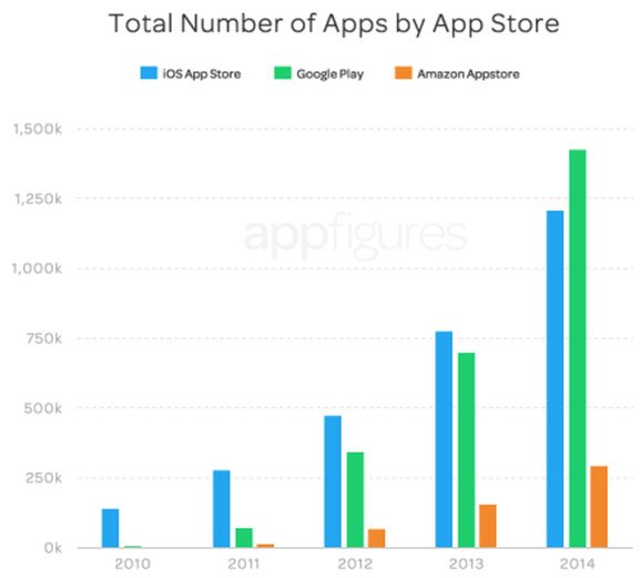 number of play store apps