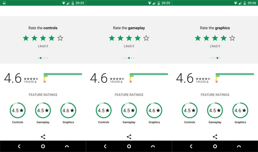 Play Store Featured Ratings