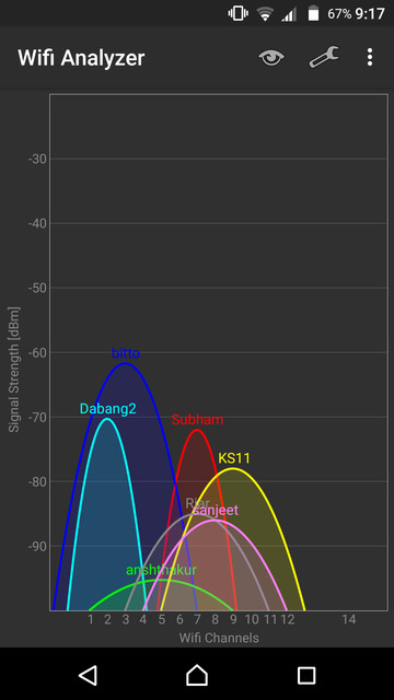 wifi channel analyzer ios wifi channel analyzer ios
