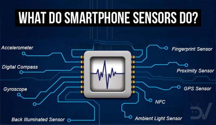 Smartphone Sensors - Understanding Smartphone - Droid Views