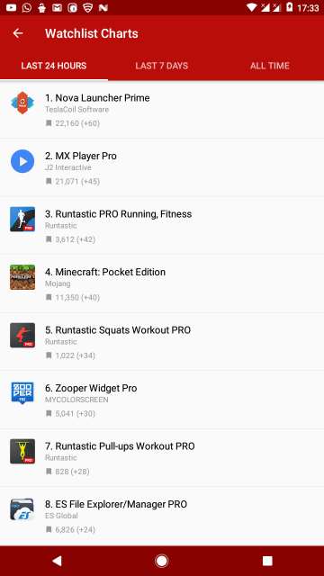 AppSales: watchlist charts