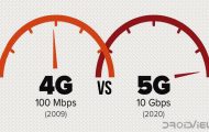 4G vs 5G Networks