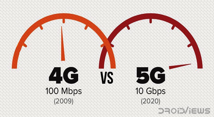 4G vs 5G Networks