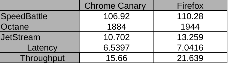 Firefox vs Chrome