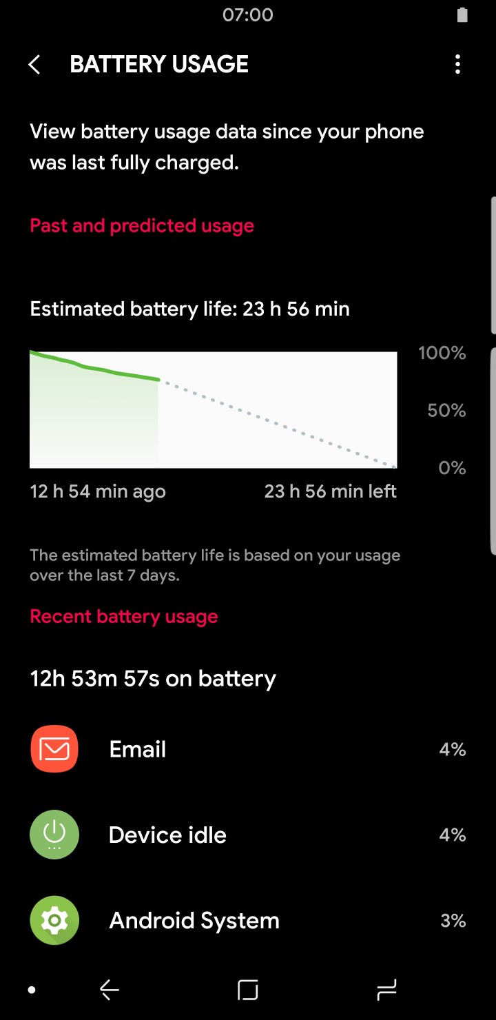 Dark Theme Battery Usage