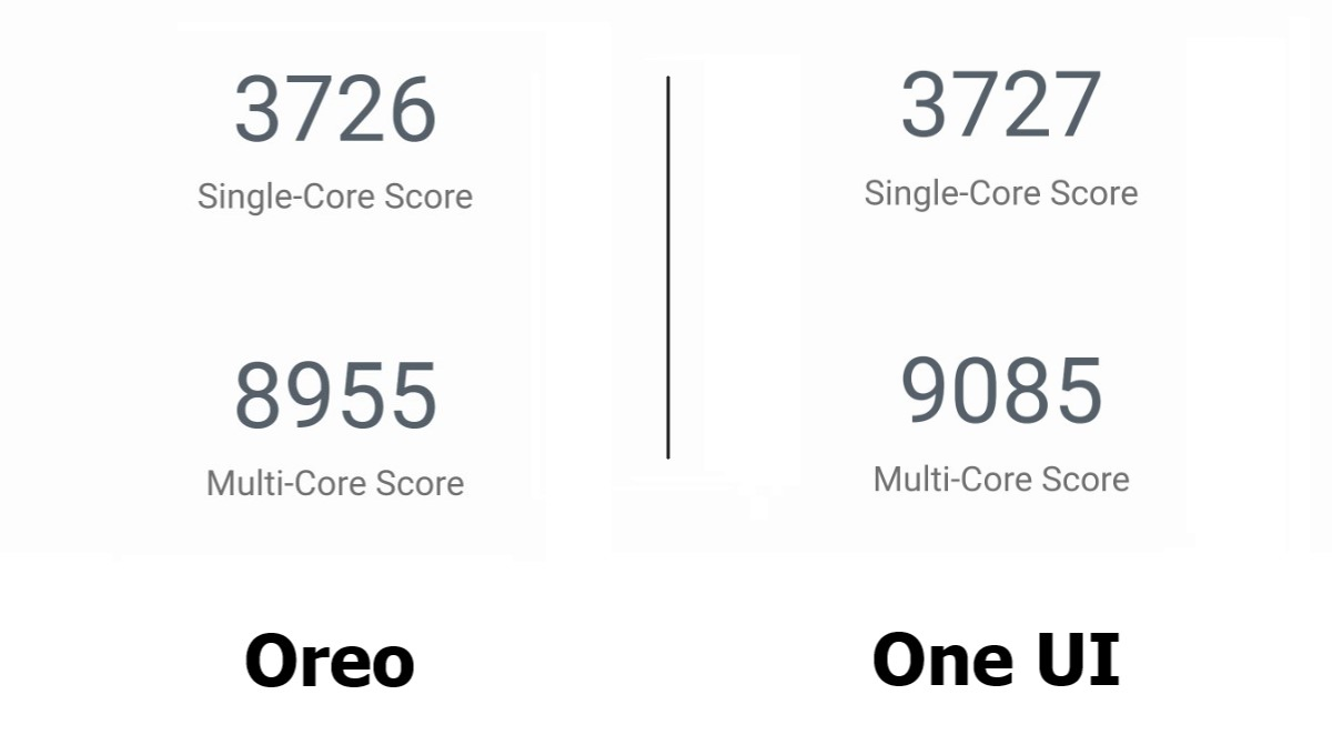 One UI Review Geekbench Updated