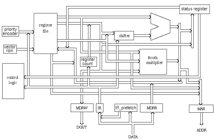 What’s the Difference Between ARM and x86 Processors? - DroidViews