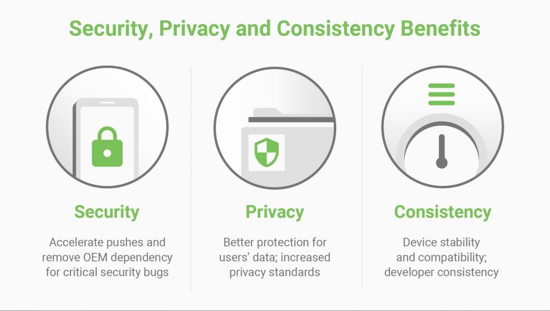 components of PM