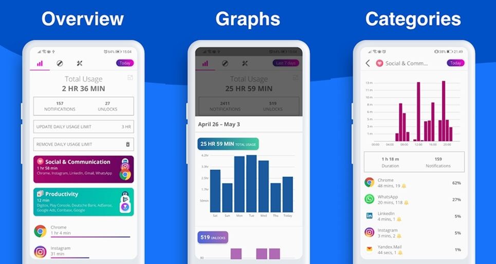 Digitox phone usage app