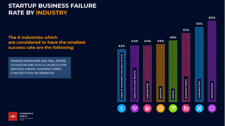 business failure rate