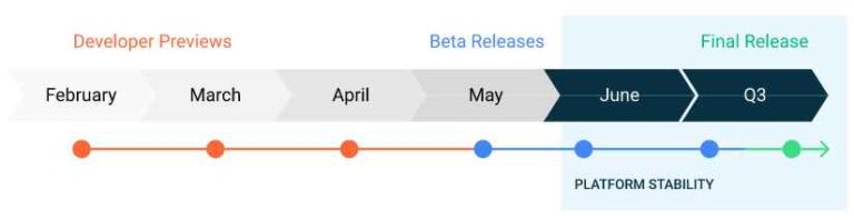 Android 11 developer preview timeline