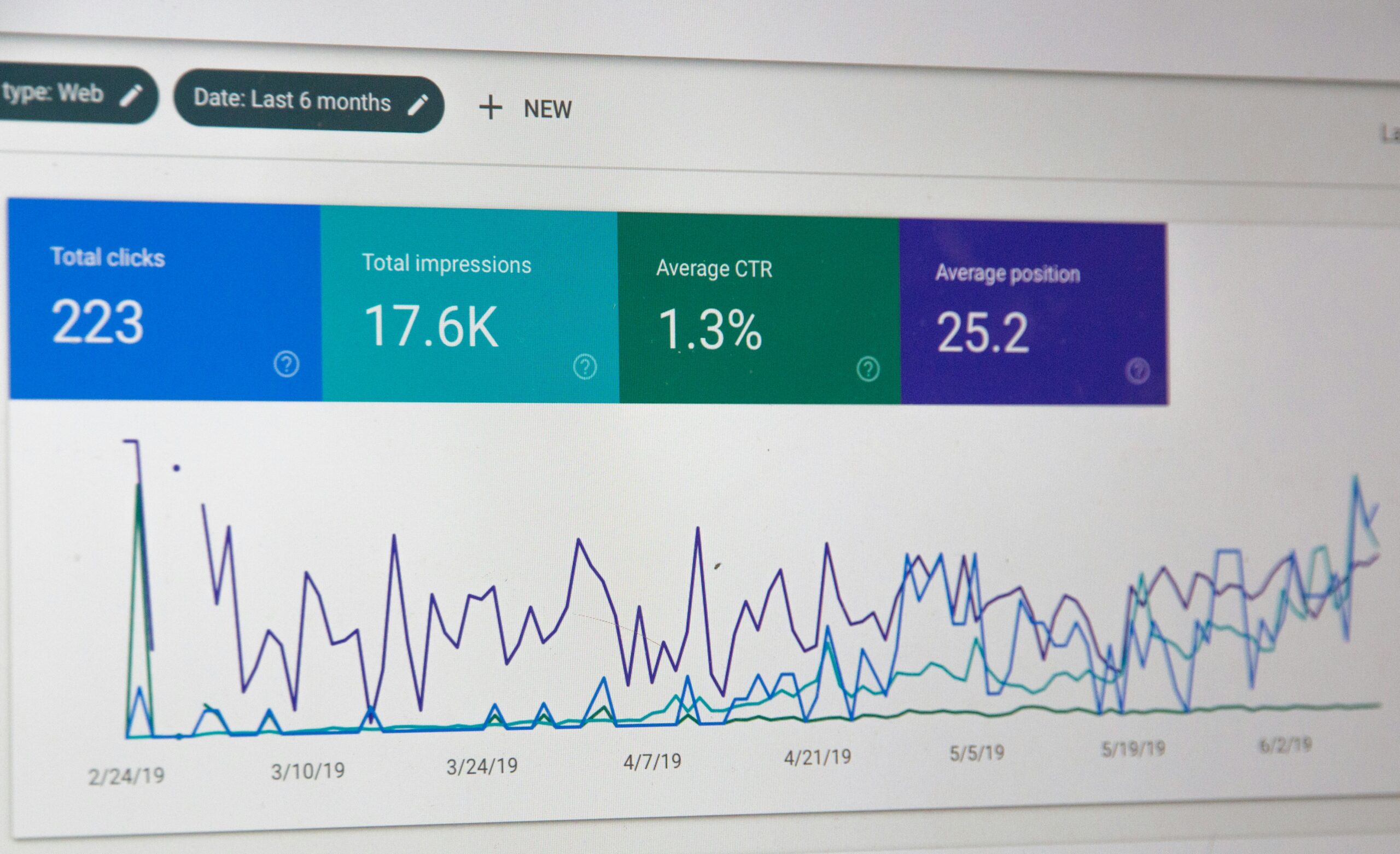 Google Analytics screenchot